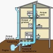 Ci sono poche regole da osservare per un corretto smaltimento delle acque nere