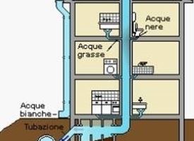 Smaltimento acque nere