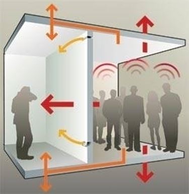 Isolamento acustico tecniche Miglior materiale per isolamento acustico