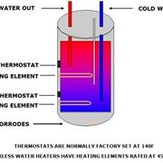 Schema funzionamento boiler