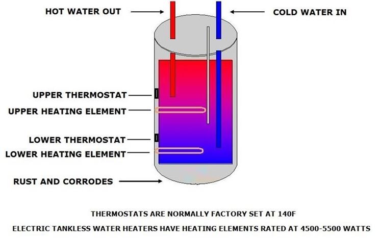 Schema funzionamento boiler