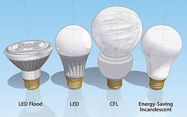 lampade per risparmiare