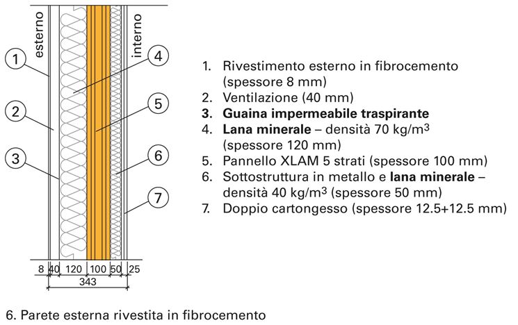 funzionamento barriera al vapore