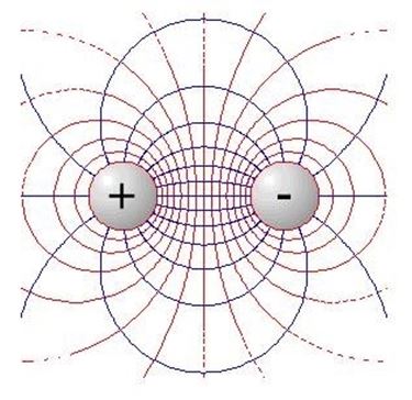 campi elettromagnetici