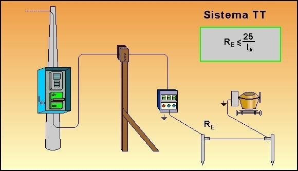Impianto elettrico di cantiere impianti elettrici Schema di un impianto elettrico