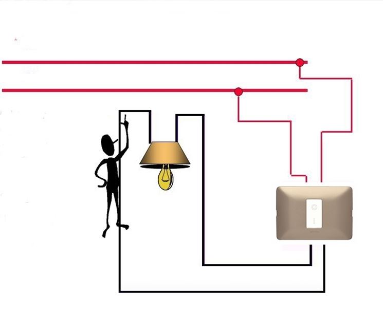 Interruttore bipolare impianti elettrici che cosè un ... Collegamento interruttore luce e presa