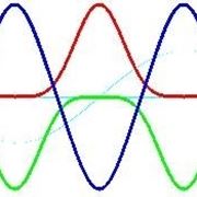 onde elettromagnetiche