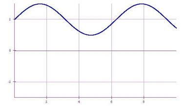 onde elettromagnetiche