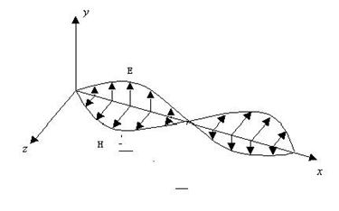 onde elettromagnetiche