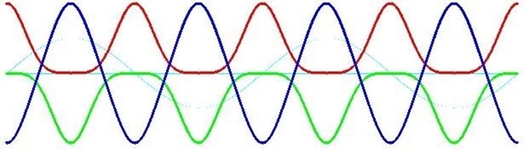 onde elettromagnetiche