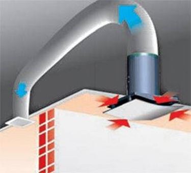 sistema di ventilazione meccanica controllata