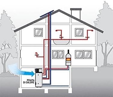 Pompa di calore aria acqua impianti idraulici Costo pompa di calore acqua acqua