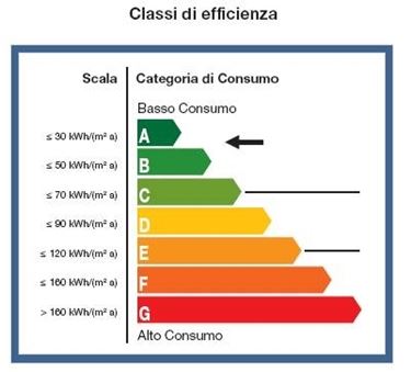 Pregi e difetti