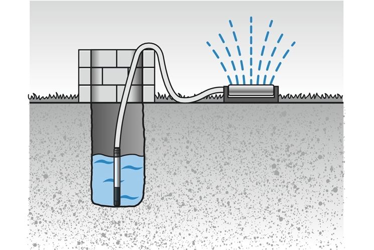 funzionamento schematico di una pompa a immersione
