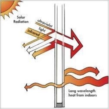 trasmissione di calore