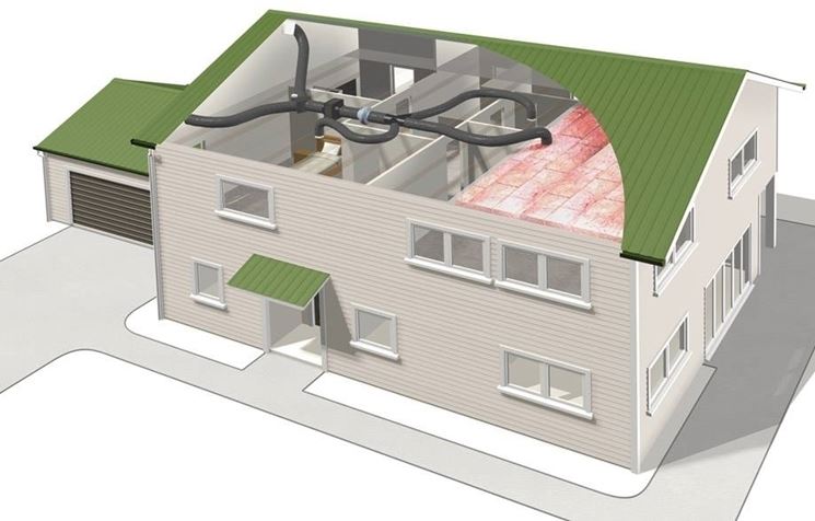 trasmissione di calore