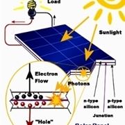 fotovoltaico 