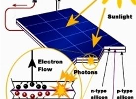 Fotovoltaico fai da te