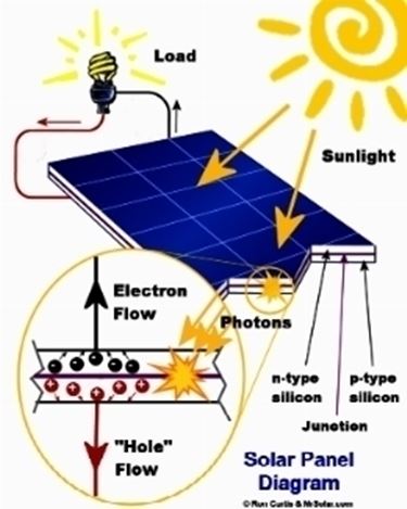 fotovoltaico 