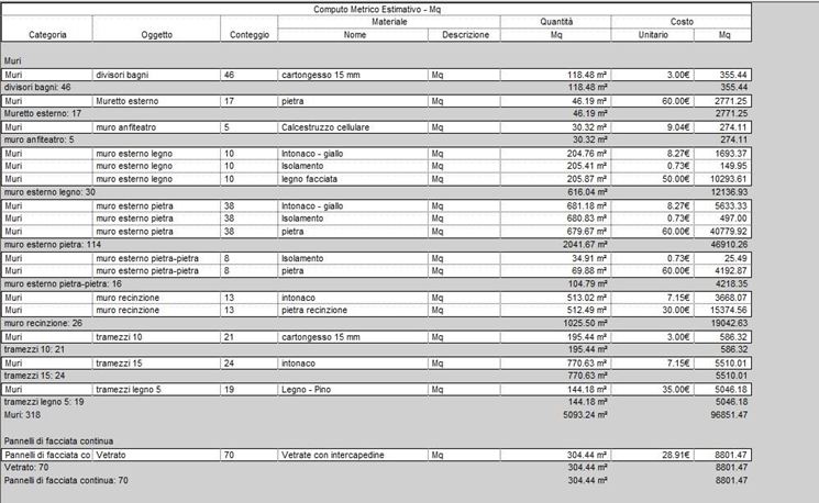 Computo metrico estimativo