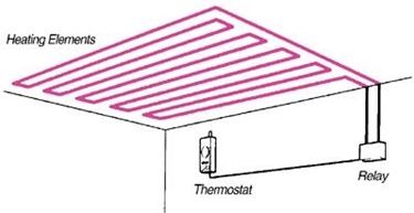 Pannelli radianti a soffitto