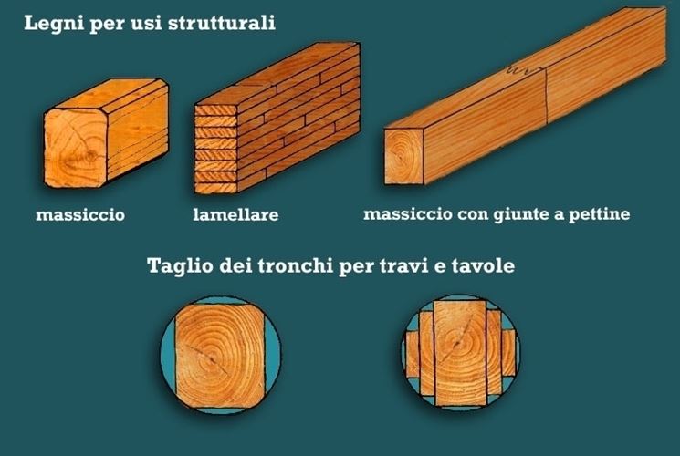 legno massiccio e lamellare